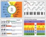 Basic Elements of Music Bulletin Board Set