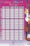 Guitar Chord Diagrams - Poster