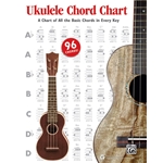 Ukulele Chord Chart