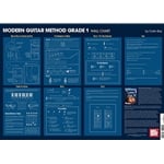 Modern Guitar Method Grade 1 Wall Chart