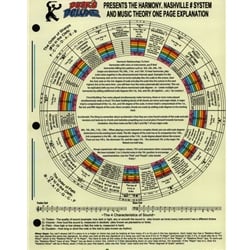 Nashville Number System (Ducks Deluxe) Theory Chart