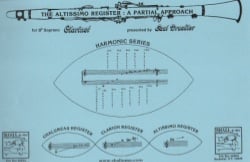 Altissimo Register: A Partial Approach - Clarinet