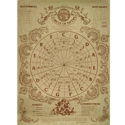 Circle of Fifths Reference Poster
